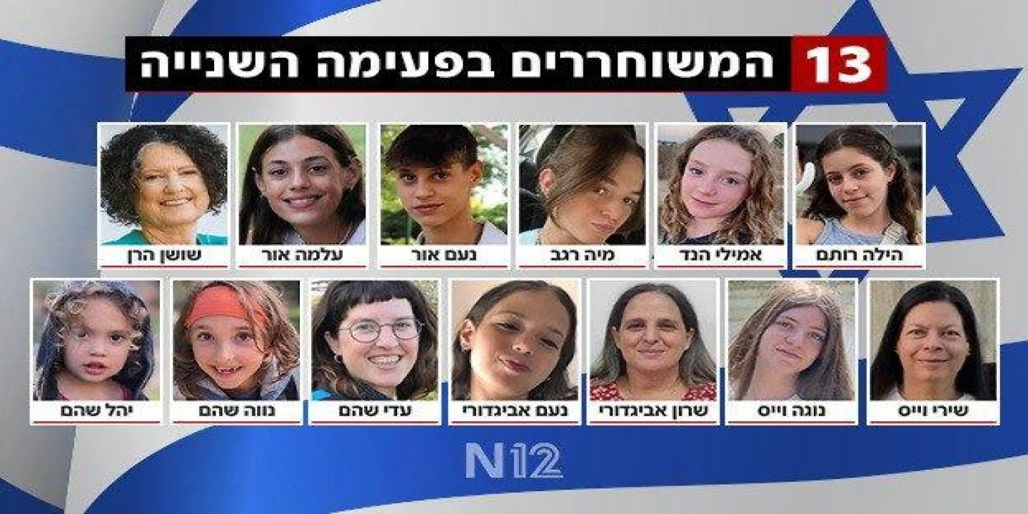 Ausgehungerte Geiseln: Die Videos, Die Israel Erschüttern! - wfq7s46
